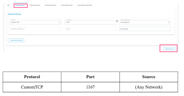 Security Group inbound rule for port 1167