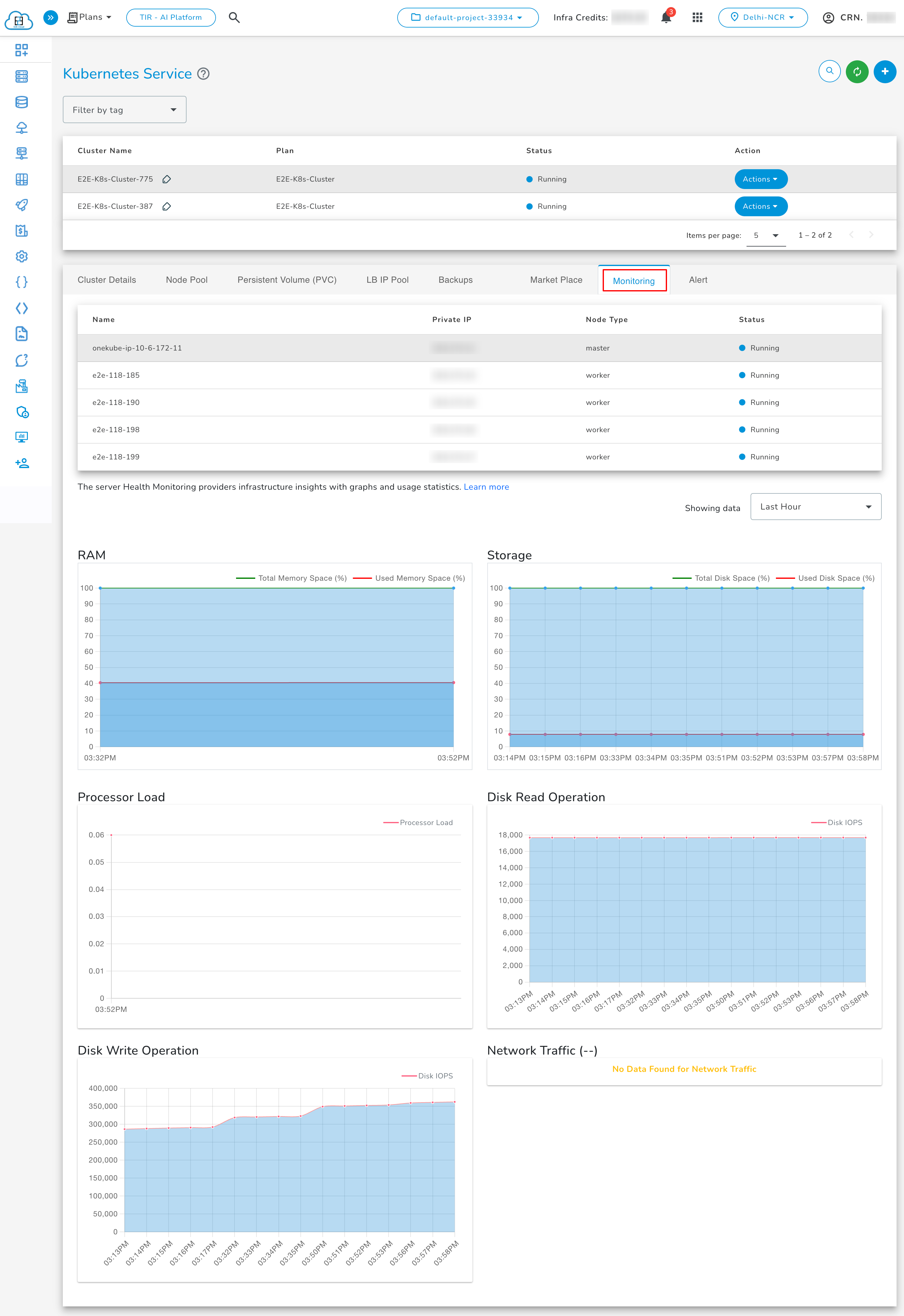 Monitoring Graph 1