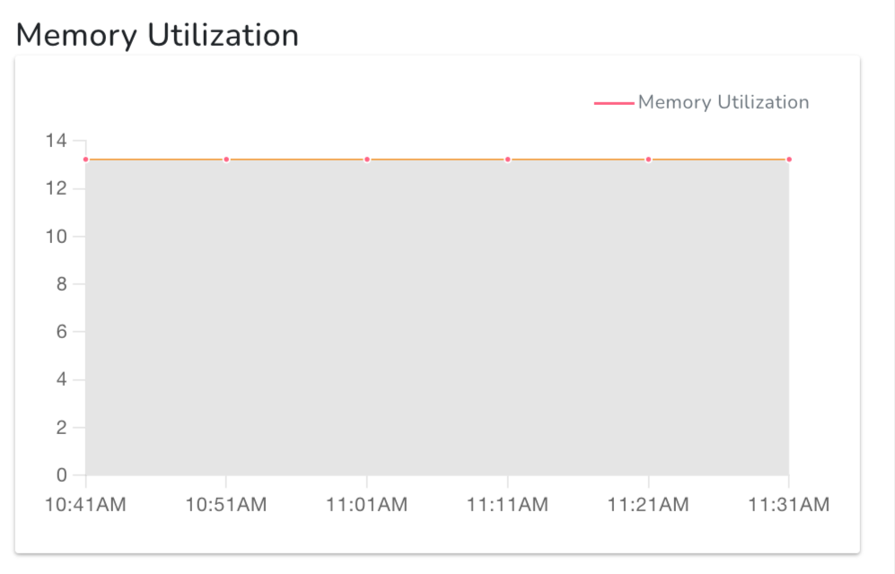Disk Write Operation