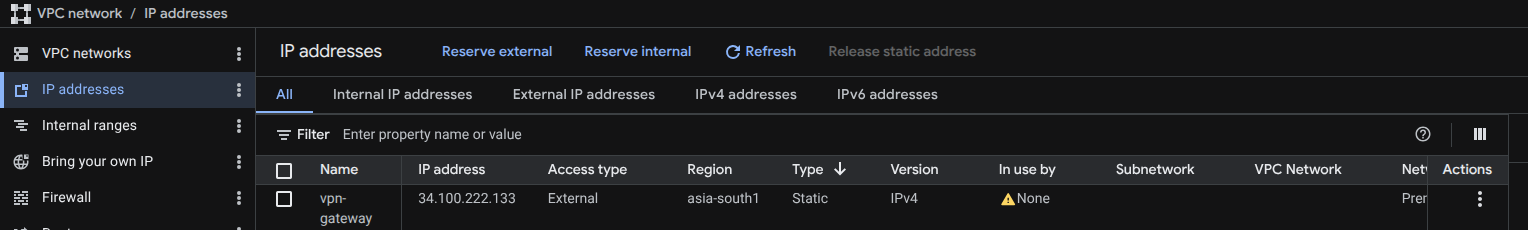 Static IP reserved