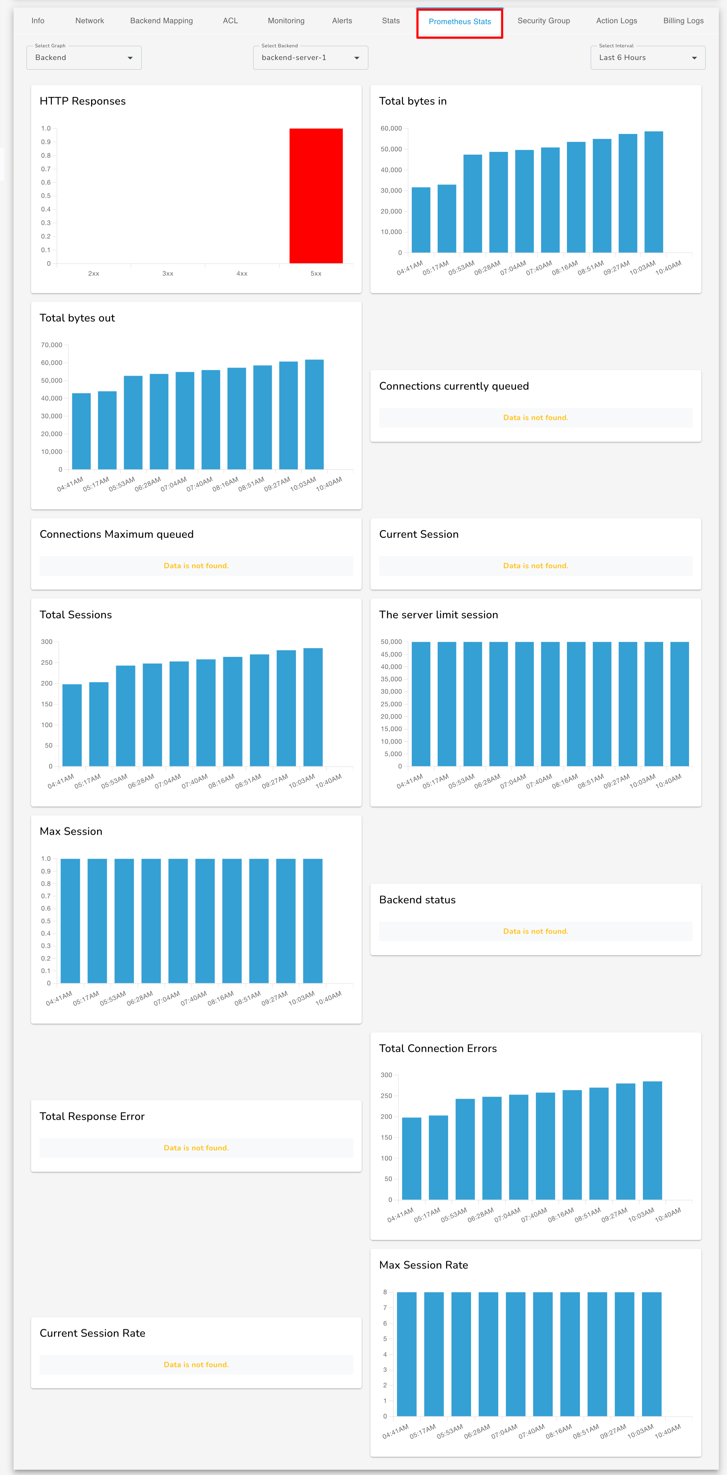 Prometheus Stats Image